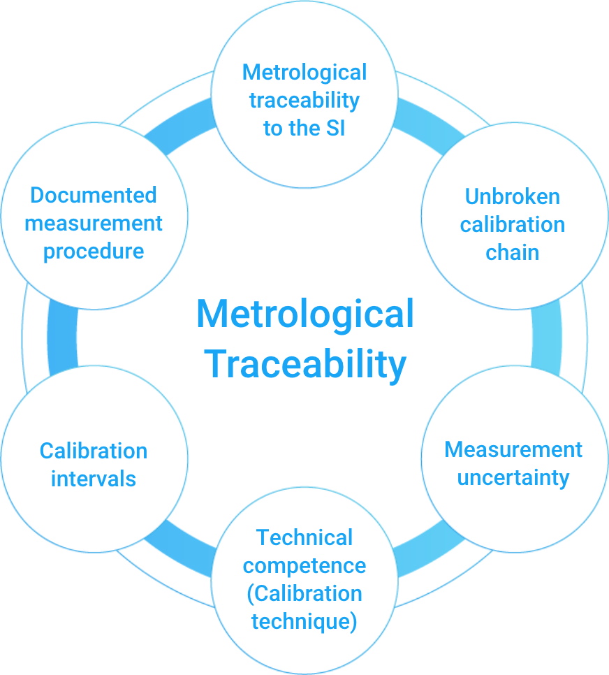 traceability image