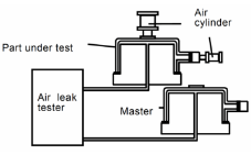 Differential pressure method