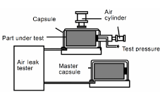 Pressure change chamber method