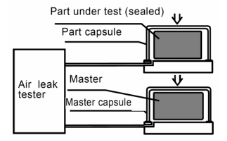 Sealed chamber pressure change method