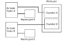 Simultaneous measurement of two chambers