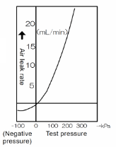 Theoretical Equation Comparing Leak Rates of Gas and Liquid