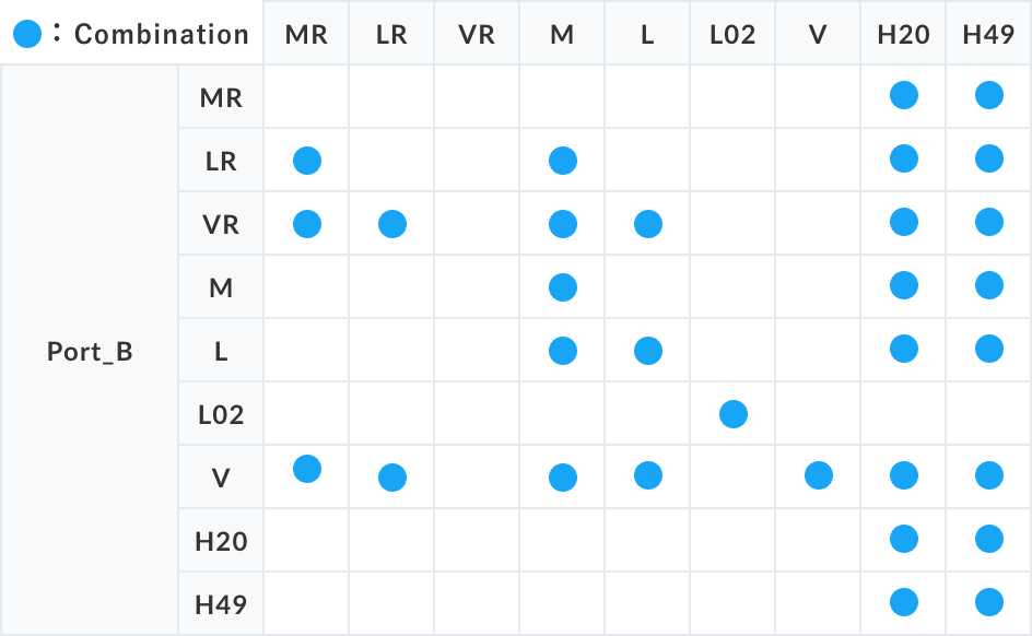 pressure ranges