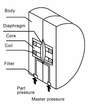 Cross-sectional view of the sensor