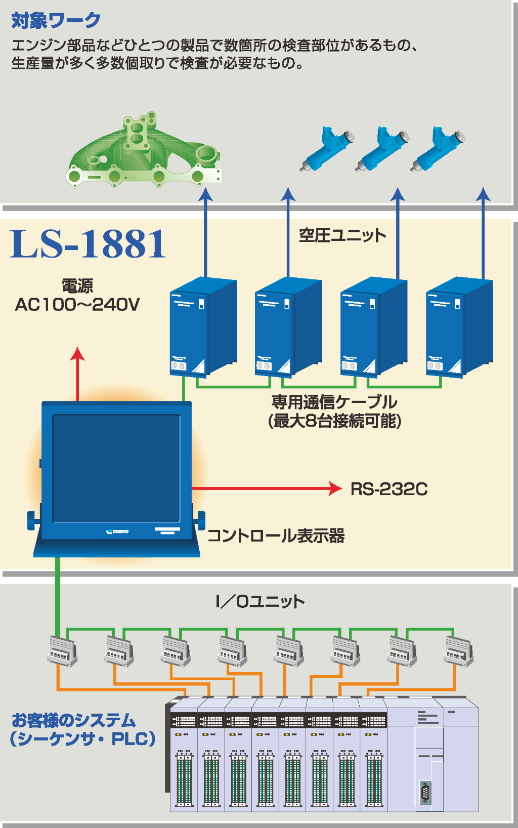 コントロール機能の図