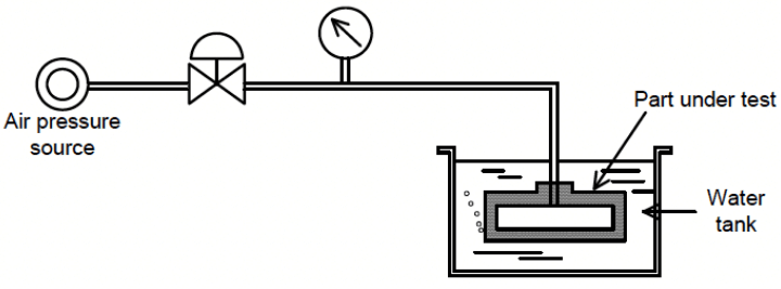 Water-dunk test, Bubble test