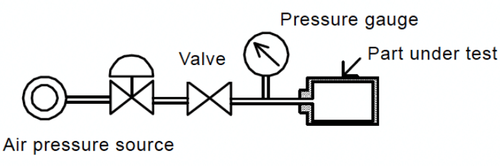 Pressure decay method, Vacuum decay method