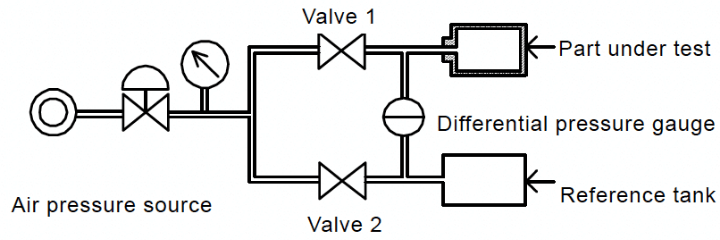 Differential pressure method