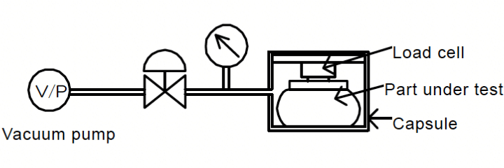 Distortion detection method