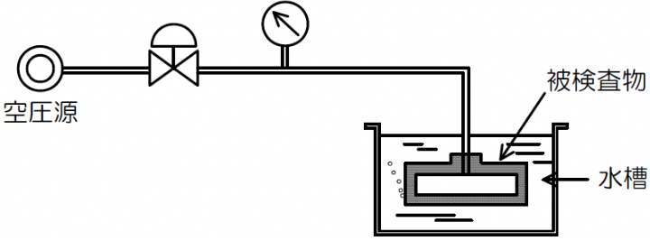 液没試験、発泡漏れ試験の図