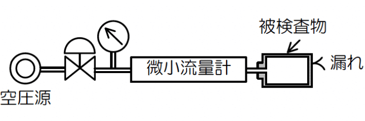 流量測定法の図