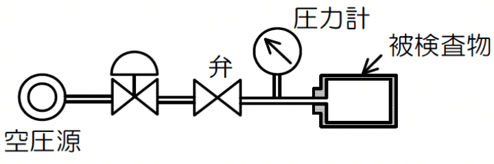 圧力変化法加圧法・圧力変化法減圧法の図