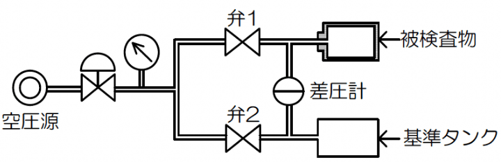 差圧法の図