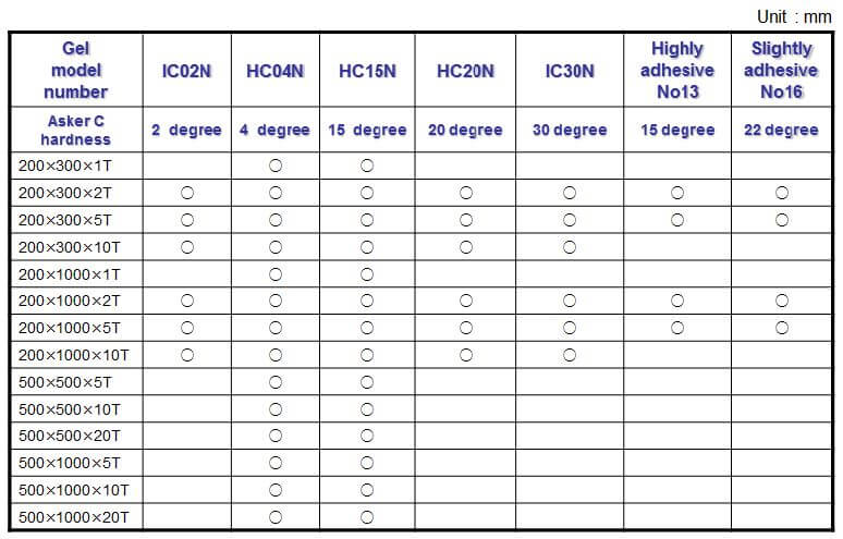 Size of sheet-type gels