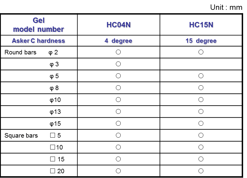 Size of round-bar and square-bar gels