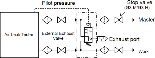 Pneumatic Circuit