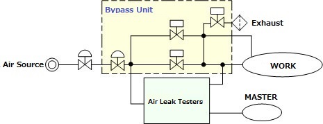 Pneumatic Circuit