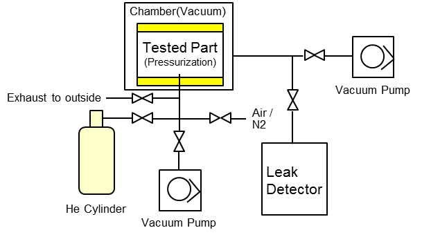 Vacuum bell jar method