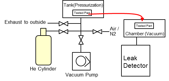 Bombing method