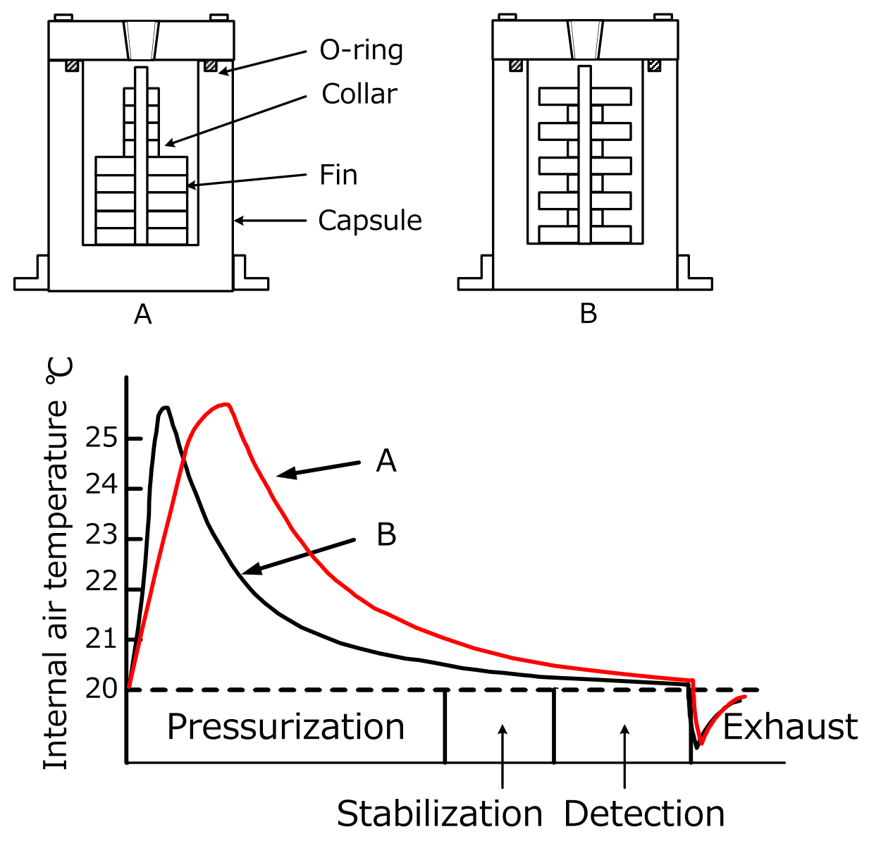 Mechanism and structure of Master Chamber